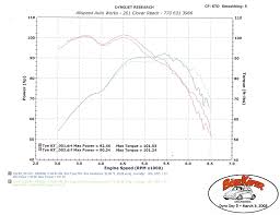 Thesamba Com Performance Engines Transmissions View