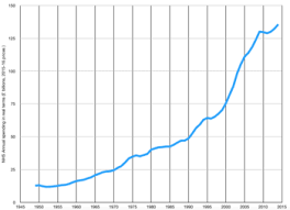 National Health Service Wikipedia