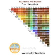 Color Mixing Chart Digital Pdf