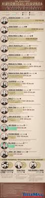 History S Wealthiest How Much They Would Be Worth Today Infographic Rich People Wealthy Infographic