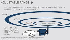 Basically, the wifi range extender or wifi booster or sometimes called wifi extender is a device that repeats the wireless signal from your phone or router to expand its wifi coverage. How Do Those Wifi Amplifiers Work Super User