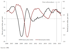 The Uk Economy Since The Eu Referendum In 6 Charts