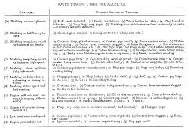 68 Prototypical Ac Delco Spark Plug Application Chart