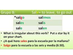 salir chart 49276 videos poll