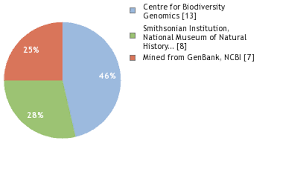 Image result for Cryptosepalum maraviense