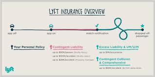 Rideshare insurance provides coverage for uber, lyft and delivery app drivers who might otherwise risk a coverage gap. Florida Ride Share Accidents Accident Attorney In St Petersburg