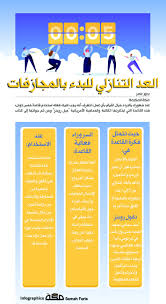 00 05 العد التنازلي للبدء بالمجازفات صحيفة مكة انفوجرافيك ترفيه Infographic