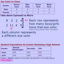 Cultural Context Assessment Here Are A Couple Of Situations A Teacher Can Use To Explain Matrices In Real Life Matrices Math High School Math Math Classroom
