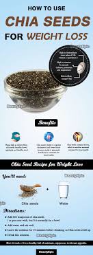 Pin On Skinny Food