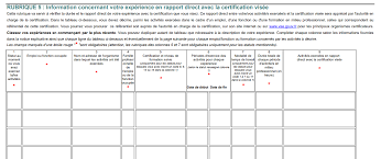 Combien de temps dure une vae. Le Livret 1 D Une Vae Tout Savoir Pour Etre Recevable