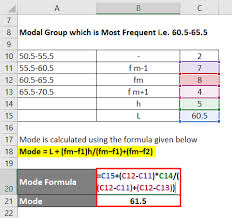 If we remember math formulas we can solve any type of math. Mode Formula Calculator Examples With Excel Template