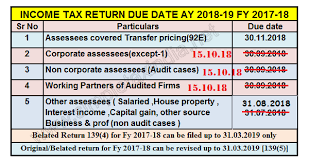 Due Date To File Income Tax Return Fy 2017 18 Ay 2018 19