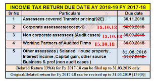 due date to file income tax return fy 2017 18 ay 2018 19