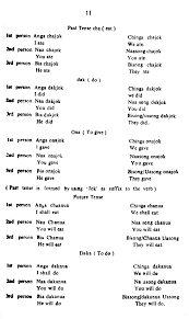 Adalah sebuah ungkapan yang bisa ditujukan untuk siapapun dan bernada positif. Https Repository Tribal Gov In Bitstream 123456789 74652 1 14 The Garos Of Tripura Pdf