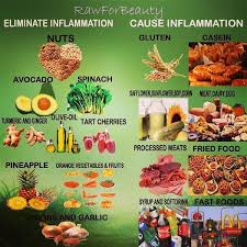 I Ve Been Trying To Eat Healthy And Avoid Foods That Cause Inflammation Bethechange Food That Causes Inflammation Inflammatory Foods Anti Inflammatory Recipes