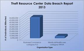 Think Pci Can Replace Hipaa 6 Points That Will Change Your