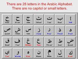 Arabic has 28 consonants (english 24) and 8 vowels/diphthongs (english 22). The Arabic Alphabet By Bryce Casper Ppt Video Online Download