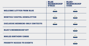 Blue's Club | Indianapolis Colts - colts.com