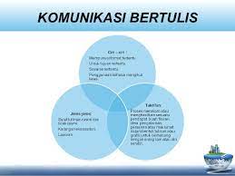 Dalam komunikasi bisnis, terdapat 3 teknik utama dalam komunikasi bisnis. Komunikasi Bertulis