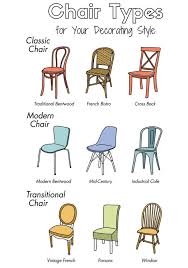These Charts Are Everything You Need To Choose Furniture Mismatched Dining Chairs Woven Dining Chairs Dining Chairs
