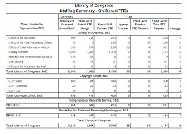 हम आशा करते है कि हमारे द्वारा essay on library in hindi आपको पसंद आया होगा। Https Www Loc Gov Static Portals About Reports And Budgets Documents Budgets Fy2020 Pdf