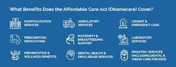 Every title and every section of the 'affordable care act' is packed with details (even the condensed version of the law is about 1000 pages long). Affordable Care Act In California Health For California