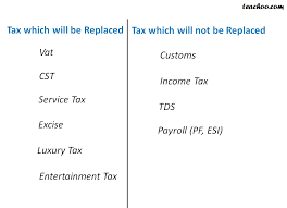 Accountant interview questions and answers sample answer: Interview Questions Gst Goods And Services Tax Teachoo