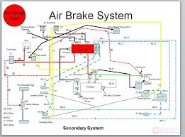 Freightliner Fccc Bus Motorhome Rv Training Modules Schematics And Manuals Auto Repair Manual Forum Heavy Equipment Forums Download Repair Workshop Manual