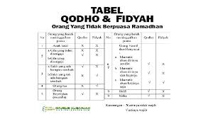 Maybe you would like to learn more about one of these? Pengertian Fidyah Dan Bacaan Doa Niat Membayar Fidyah Puasa Ramadhan Halaman All Tribun Solo