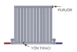 Eviniz bu bağlantı i̇le daha verimli isınır! Euroterm