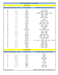 Although often called phonetic alphabets, spelling alphabets are not associated with phonetic transcription systems such as the international phonetic the 26 code words in the nato phonetic alphabet are assigned to the 26 letters of the english alphabet in alphabetical order as follows: Phonetic Alphabet Karatzas Shipbrokers Register