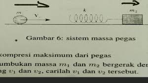 Check spelling or type a new query. Contoh Soal Olimpiade Fisika Sma Dan Pembahasan Peranti Guru
