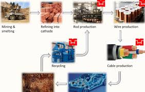 Ta win holdings berhad has not provided enough past data and has no analyst forecast, its future earnings cannot be reliably calculated by extrapolating past data or using analyst predictions.this is quite a rare situation as 97% of companies covered by simplywall st do have past financial data. Tawin 7097 A Turnaround Company With Capacity Expansion With Vertically Integrating To Downstream Biz Davidtslim Sharetisfy