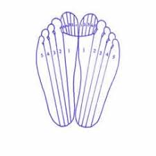 The 10 Zones Of The Feet Reflexology Diagram Foot