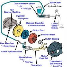 An engine diagram for a 2001 honda civic is available through a 2001 civic factory service repair manual. 8 Best Honda Civic Engine Ideas Automotive Mechanic Automotive Repair Automobile Engineering