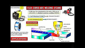 Shielding gas may or may not be used depending on the How To Weld With Flux Core Fcaw Basics Flux Cored Arc Welding Anuniverse 22 Youtube