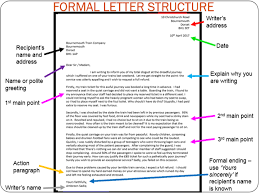 Useful language for letters asking for advice. 9 1 Gcse English Language Writing The Perfect Letter With Examiner Podcast Paper 2 Teaching Resources