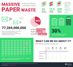 With the methods described here, you're not defenseless against spam or other unwanted email messages. How To Stop Junk Mail Ultimate Guide Paperkarma