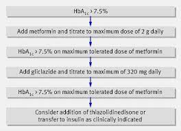 Pin On Diabetes Symptoms