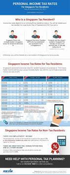 Inland revenue authority of singapore. Personal Income Tax Rates For Singapore Tax Residents Ya 2010 2019