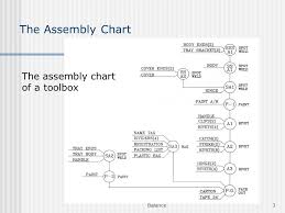 assembly line balance balance ppt video online download