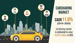 Car Sharing Market Business Report Sharing Economy Marketing Car Sharing