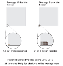 Image result for images of police killings of black men