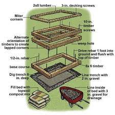 The square foot garden bed. How To Build A Raised Planting Bed Building Raised Garden Beds Building A Raised Garden Raised Garden