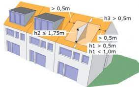 Vergunningsvrij Of Vergunningplichtig Hoogmeer