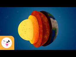 The Geosphere Layers Of The Earth Science For Kids Youtube In 2020 Science For Kids Earth Science Earth