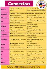 Connectors In English Sentence Connectors Definition And Example Sentences Table Of Contents English Grammar Rules English Grammar English Grammar Exercises