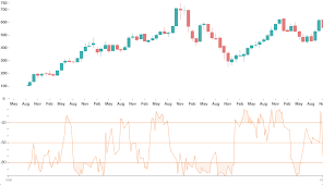 Create Custom Charts Using Sencha Charts Sencha Com