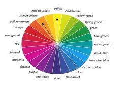 Fashion Math The Secrets To Dressing Well Analogues Colour Complimentary Colors Complementary Color Wheel