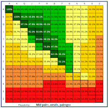 Poker Ranges Archives Smart Poker Study